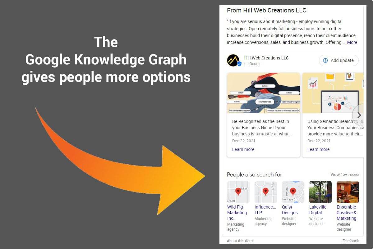 人們還搜索可以揭示您的頂級本地競爭對手