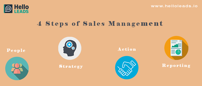 販売管理の4つのステップ