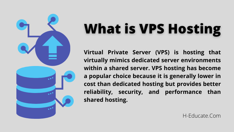 Was ist VPS-Hosting
