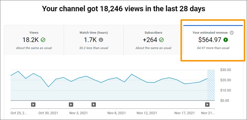 monetizzazione di youtube
