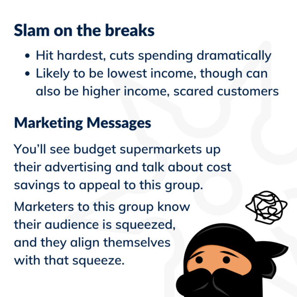 "Molalarda Slam" müşteri segmentinin tanımını açıklayan grafik.