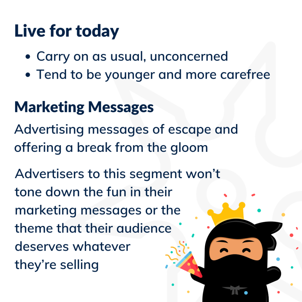 "Bugün İçin Canlı" müşteri segmentinin tanımını içeren grafik.