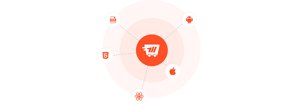 Magento-Handyshop