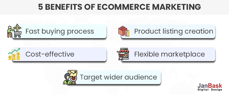 vantaggi del marketing e-commerce