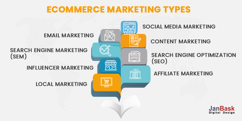 Tipi di marketing e-commerce