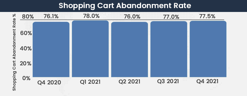 shopping cura abbandono
