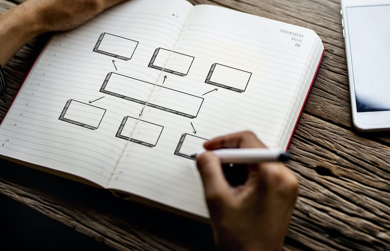 XML Site Haritası talimatları