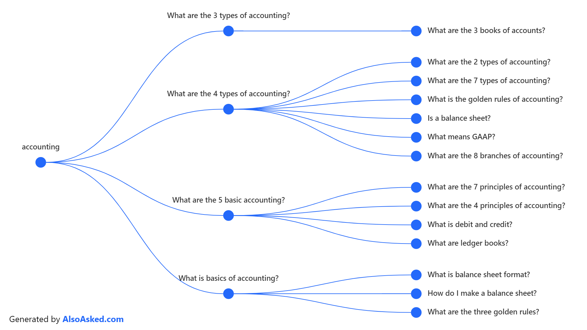 또한 묻는 질문의 회계 용어 스크린샷