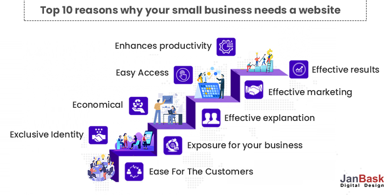 トップ10の理由-なぜあなたの中小企業がウェブサイトを必要とするのか