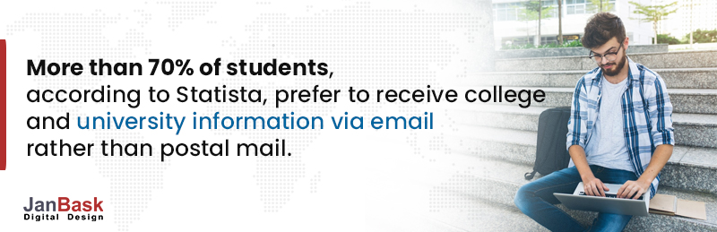 Utilizați marketingul prin e-mail