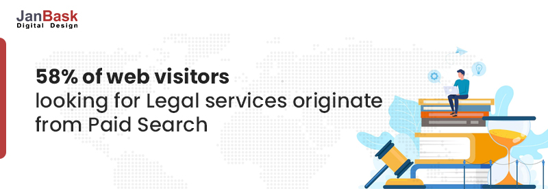 Kampanie PPC na Facebooku