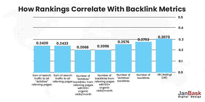 Zwiększ liczbę linków zwrotnych do Twojej witryny