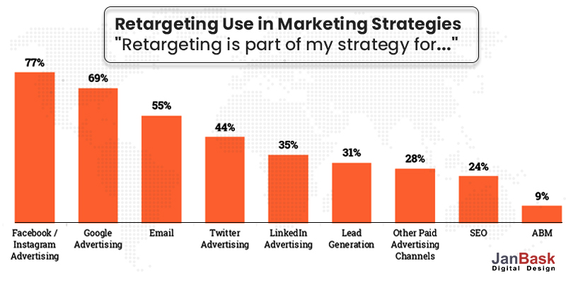 Programy retargetingowe i remarketingowe