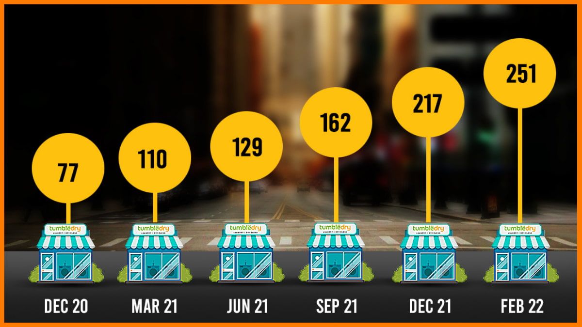 Creștere în uscare