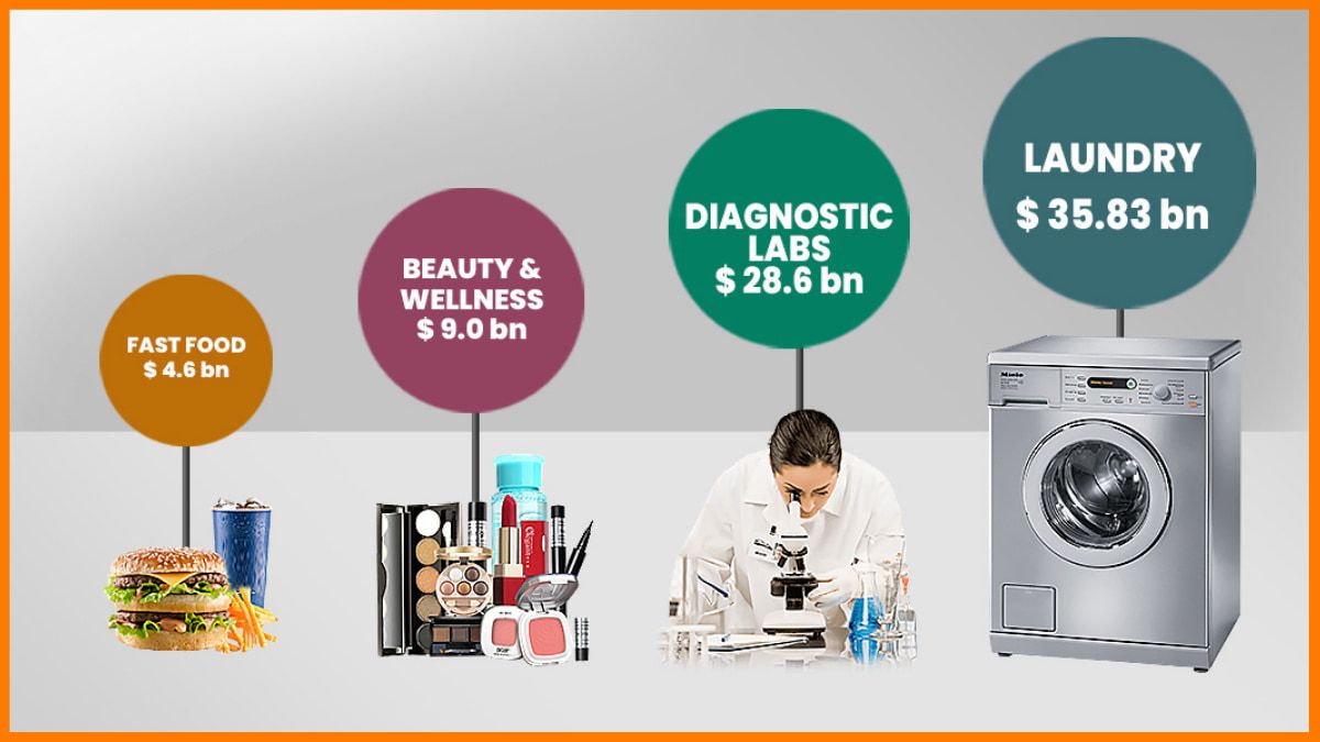 Evaluarea industriei de spălătorie