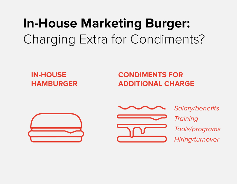 버거 다이어그램