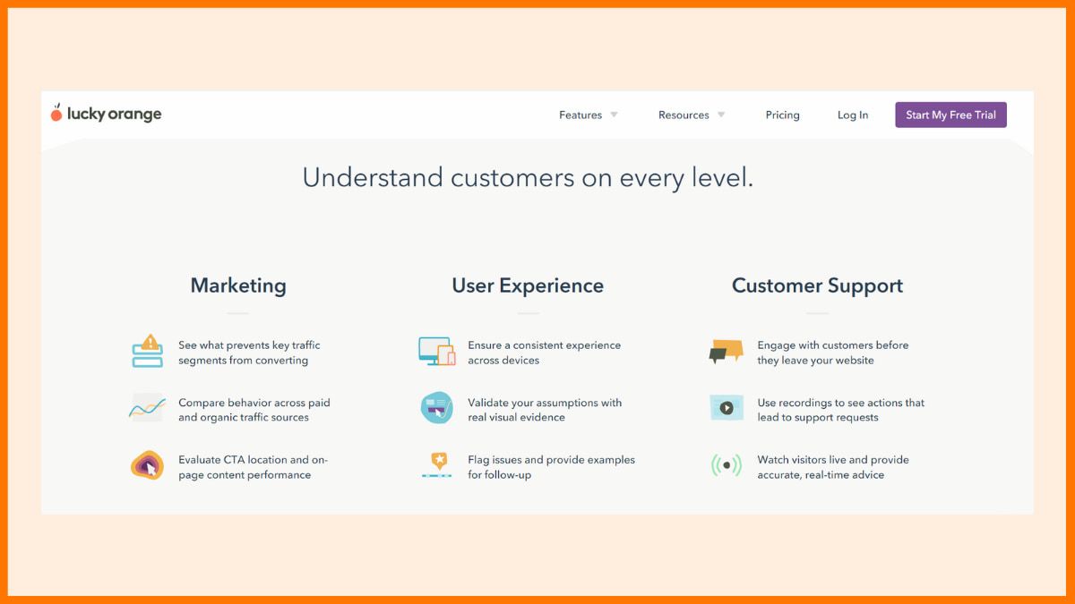 Lucky Orange - Beste Tools zur Steigerung der Konversionsraten auf Ihrer E-Commerce-Website