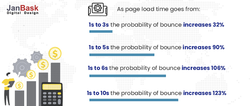 Wie-die-Ladezeit-der-Seite-geht-von