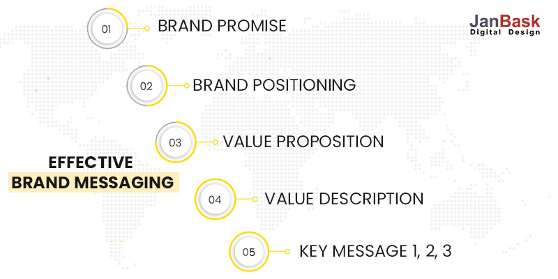 EFFEKTIV-MARKEN-MESSAGING