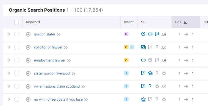 スレーターとゴードンのトップリーガルキーワード