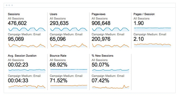 如何使您的电子邮件营销有效