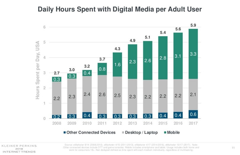Dijital reklamcılık, ürünleriniz veya hizmetleriniz için doğru kişileri hedeflemenize olanak tanır, çünkü reklamlarınızı takıldıkları yerleri hedefleme fırsatı sunar.