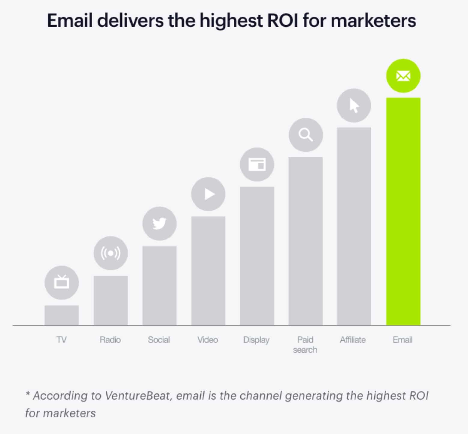 Şimdi bu yaklaşımı benimseyin ve ROI oluşturmak için en yüksek performanslı araca uygulayın.