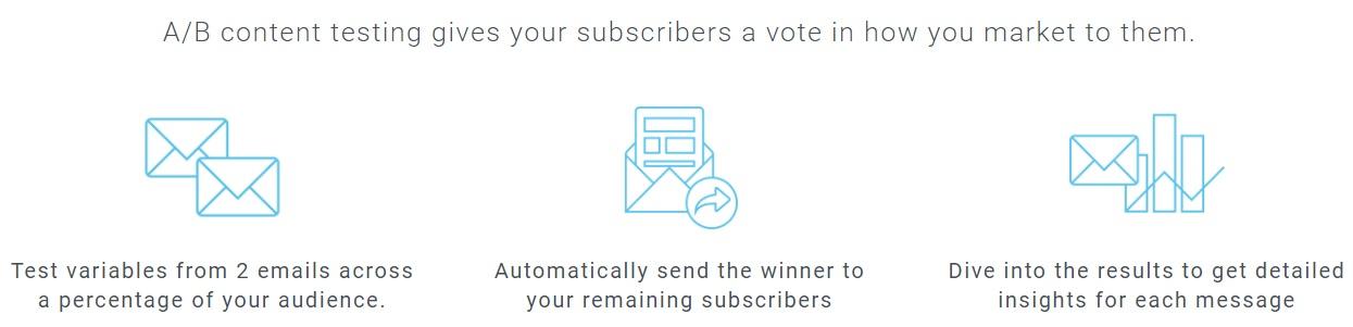 Эмма предлагает пользователям возможность A/B-тестирования своих кампаний, прежде чем отправлять их по всему списку адресов электронной почты.