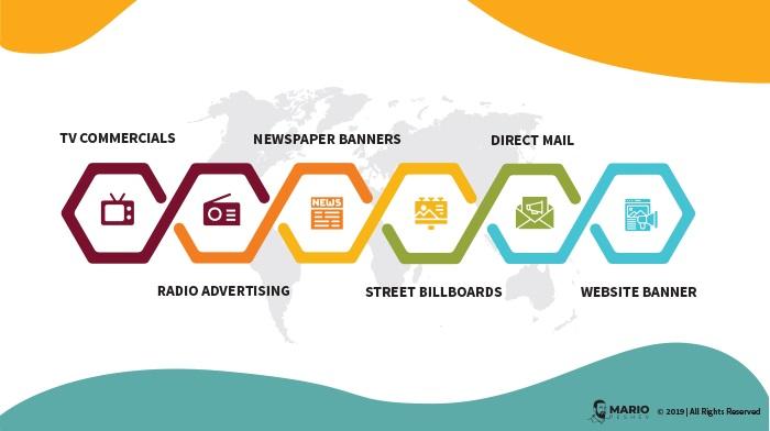 การผสมผสานเทคนิคการตลาดขาเข้าและขาออกเป็นสิ่งจำเป็น