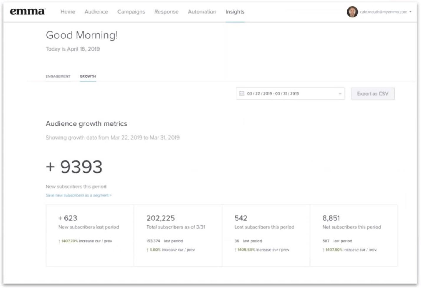 taxa de crescimento da lista emma