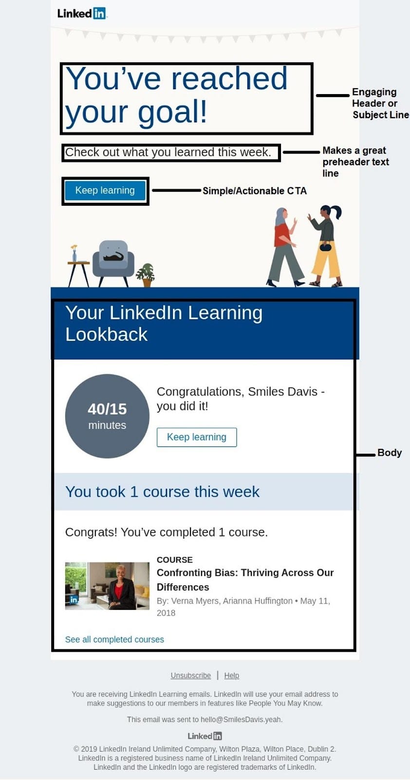 LinkedIn 推广示例
