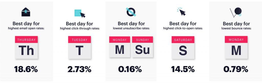 活动监视器示例