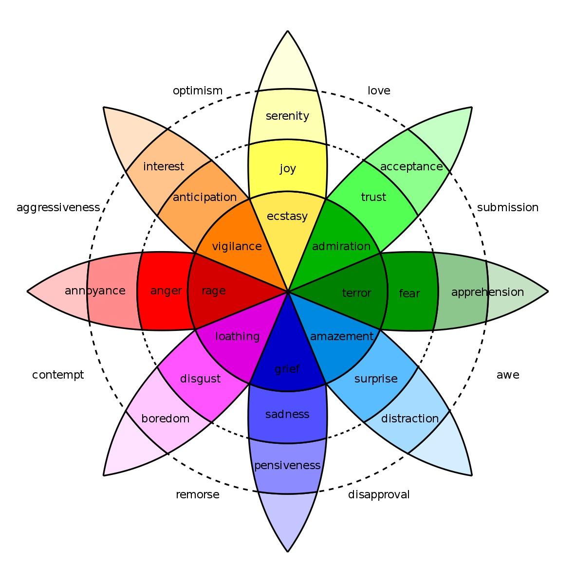 Exemplos de cores de CTA