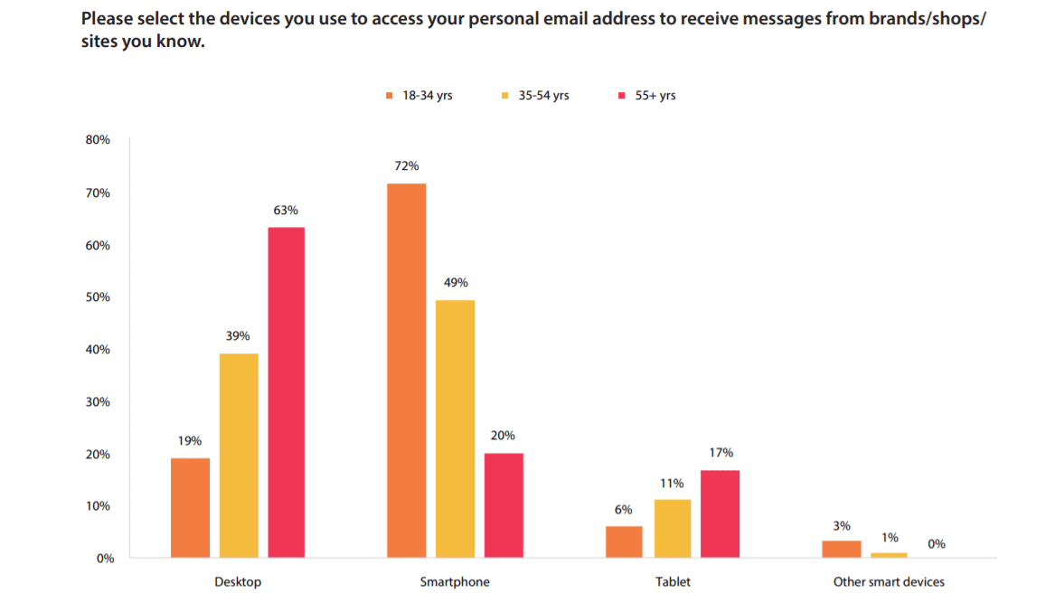 mobil cihaz istatistikleri