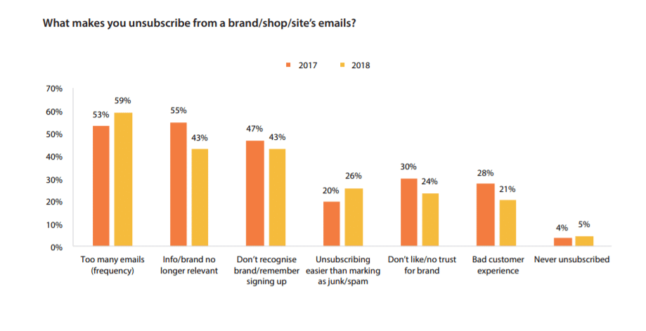 îmbunătățirea conținutului unui buletin informativ