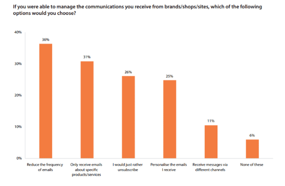 include un centru de preferințe în conținutul unui buletin informativ