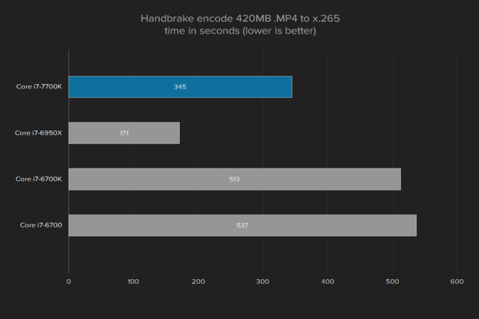 intel core i k review graph