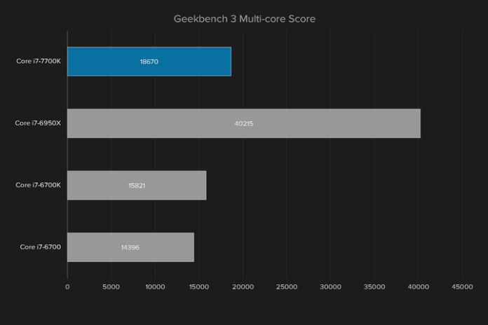 intel core i k review geekbench multi score
