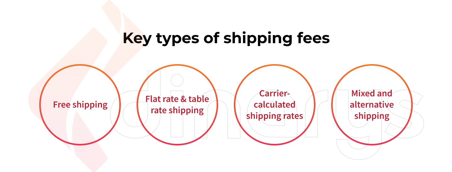 Principais tipos de taxas de envio