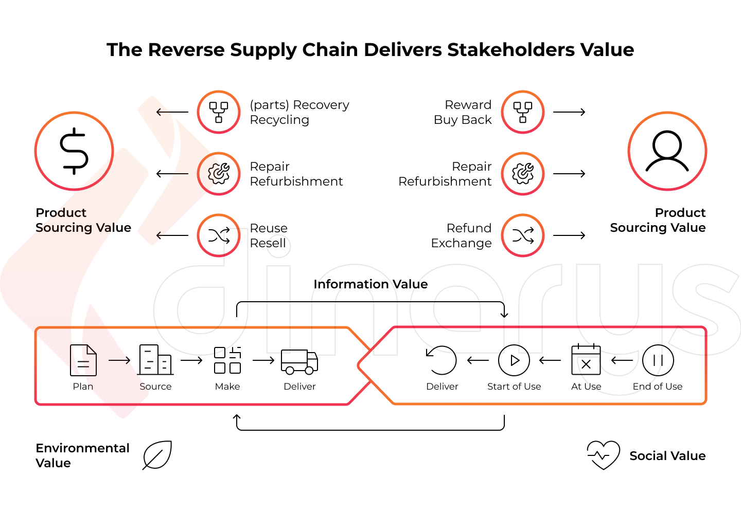 Gestão de devolução de produtos