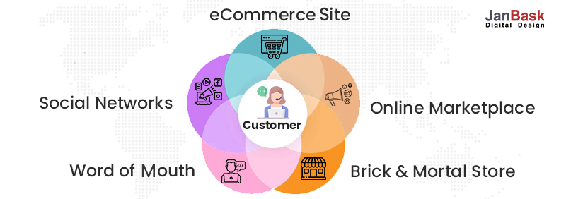 Marketing wielokanałowy