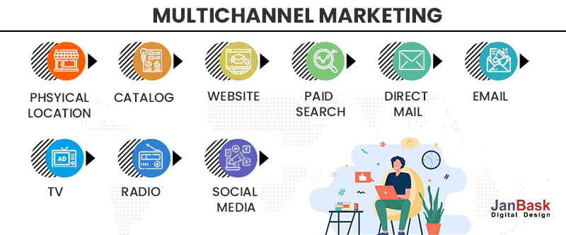 MARKETING WIELOKANAŁOWY