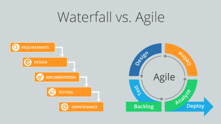Metodologia di marketing agile vs metodologia a cascata