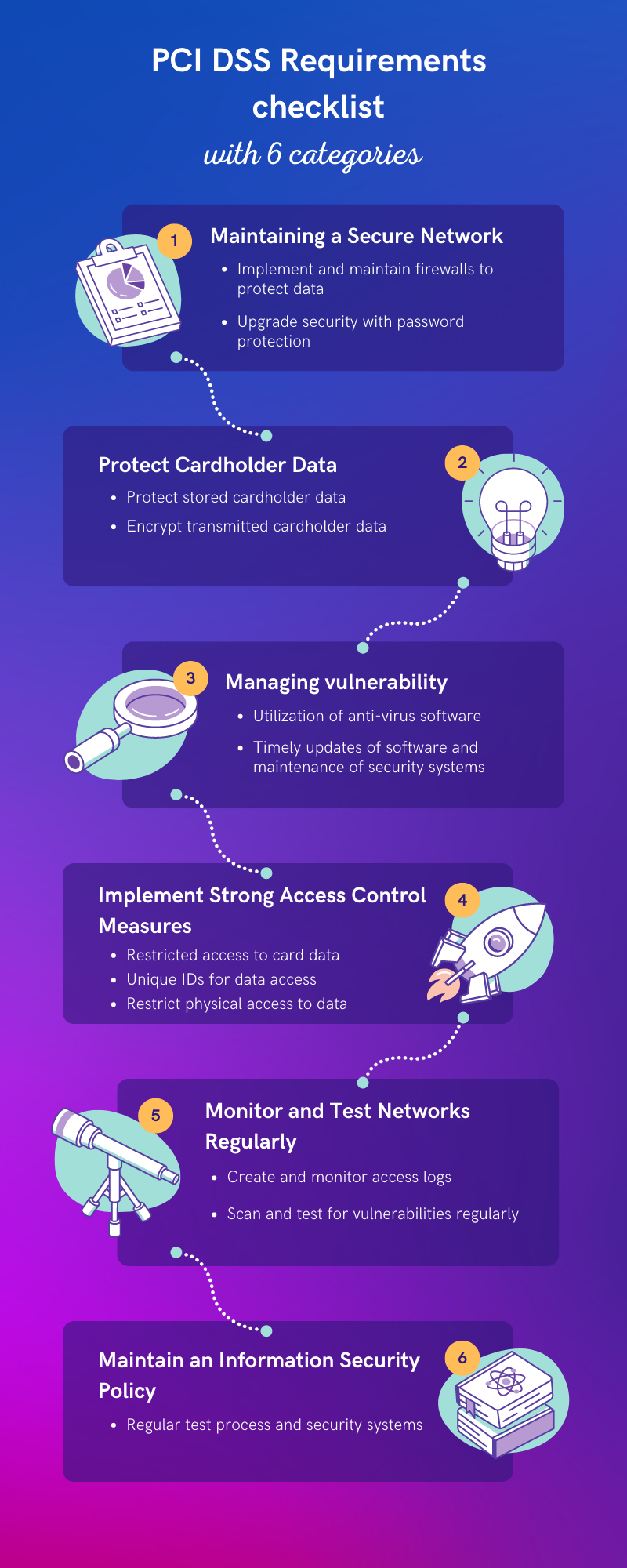 12 kluczowych wymagań