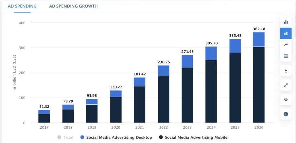 statistici-cheltuieli-reclamelor-social-media