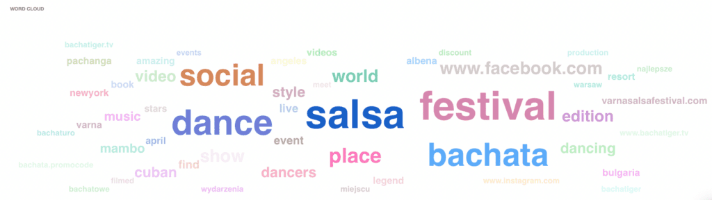 Chmura słowa w narzędziu społecznościowym