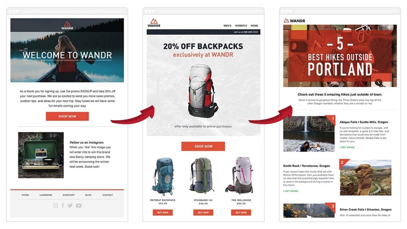 电子邮件自动化工作流程示例