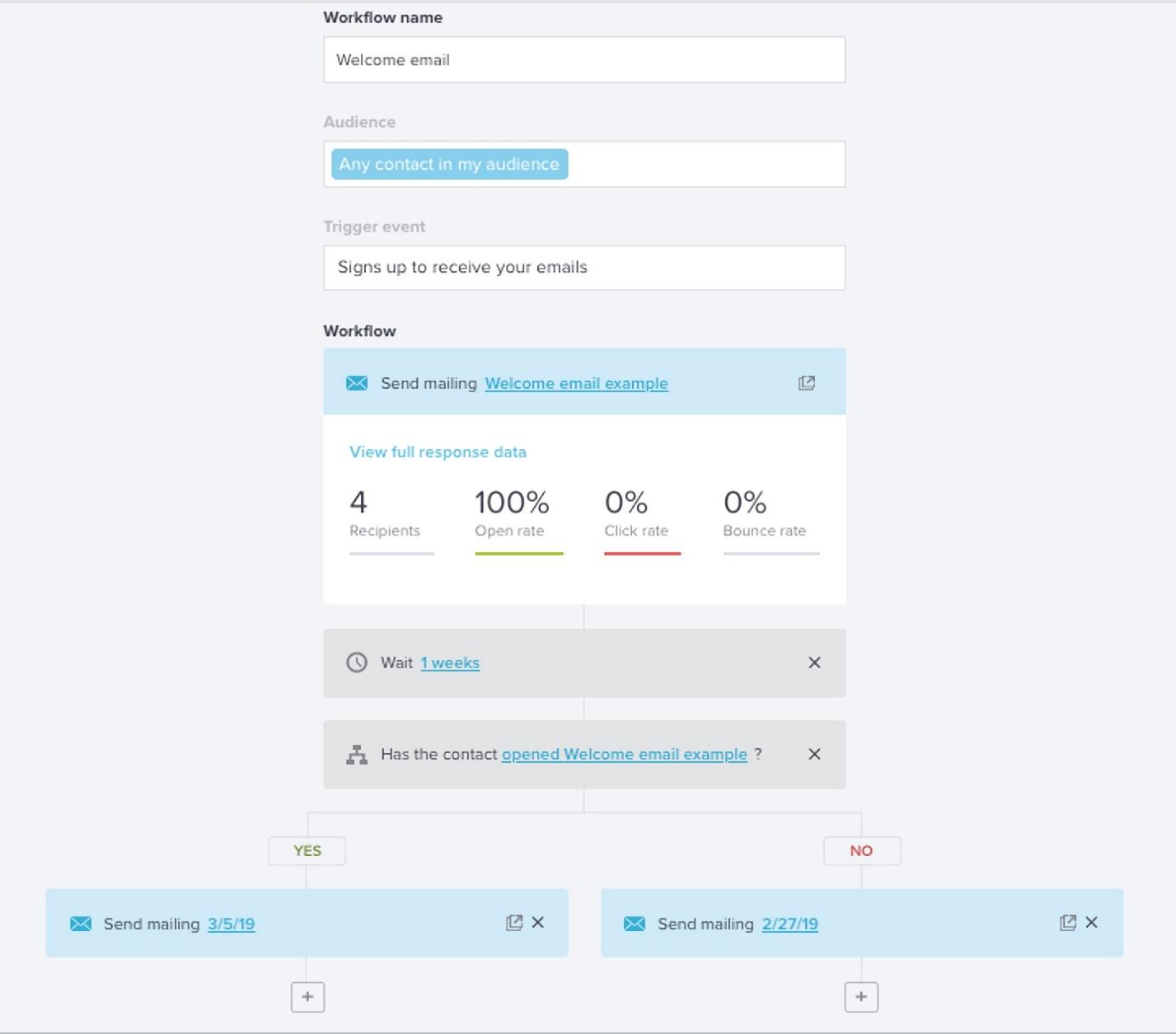 启动电子邮件的触发事件示例