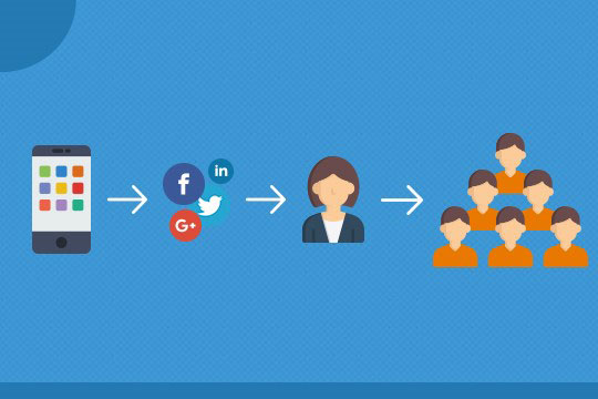 referência-saas-marketing-channels-affiliate-outreach-influencer