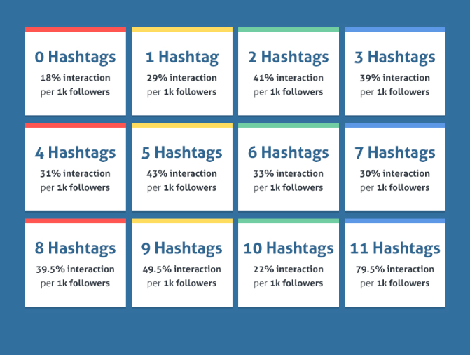 Erreurs IG | Utilisation abusive des hashtags | Quicksprout.com